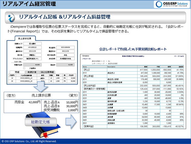 会計:リアルタイム記帳とリアルタイム損益管理