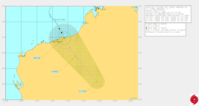 Tropical Cyclone Stan warning graphic from JTWC (30/01/2016)