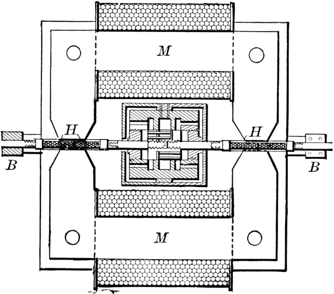 Fig. 1. — Diagram of working parts of early form of Tesla oscillator, as if seen from above, in section. (From "The Electrical Engineer," by permission.)