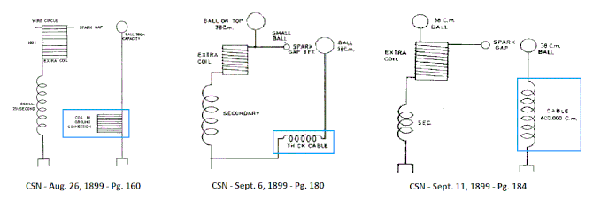 In these set-ups of the Colorado Springs lab. it can be observed an extra spark gap (C1-C2 in the “rare notes”) and a 4th inductor (indicated in blue)