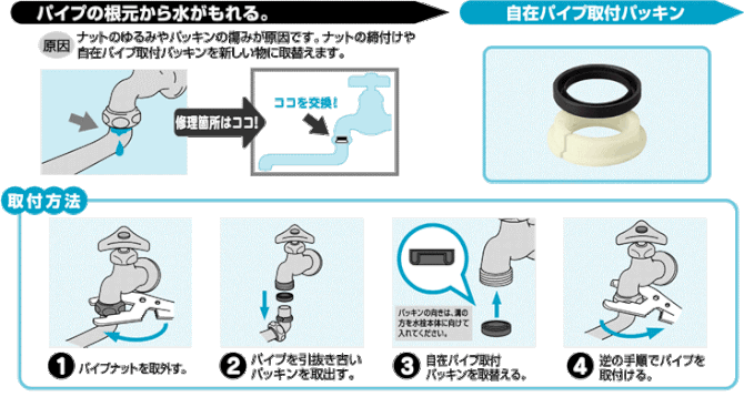 パッキンの交換 エーアンドエフマネジメント パッキンの交換 エーアンドエフマネジメント