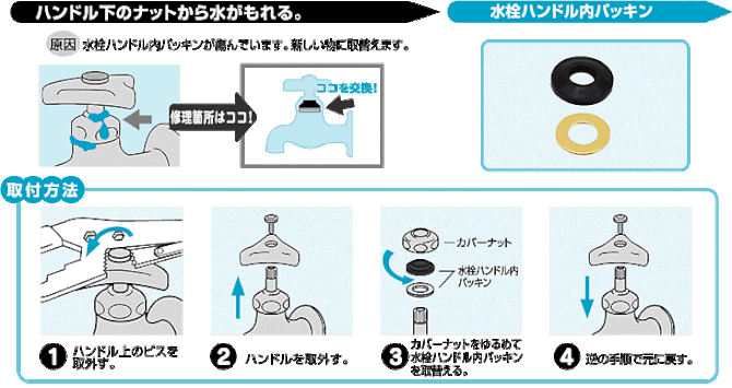 パッキンの交換 エーアンドエフマネジメント パッキンの交換 エーアンドエフマネジメント
