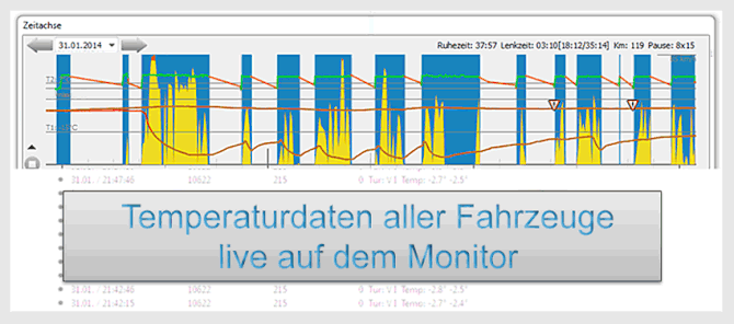 Auswertung von Temperatur-Sensordaten