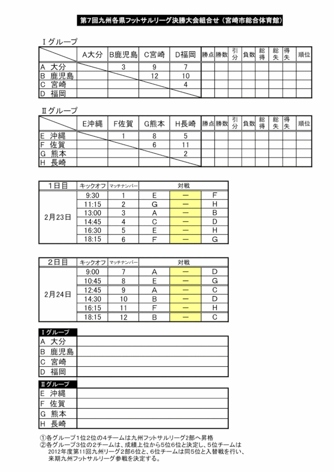 第７回九州各県フットサルリーグ決勝大会 組み合わせ