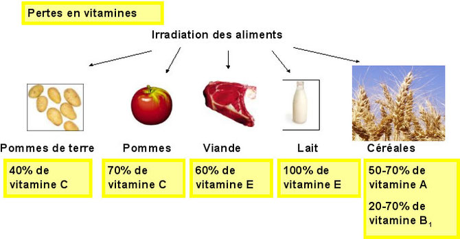 Qualité et innocuité des aliments de nos assiettes : conservation des