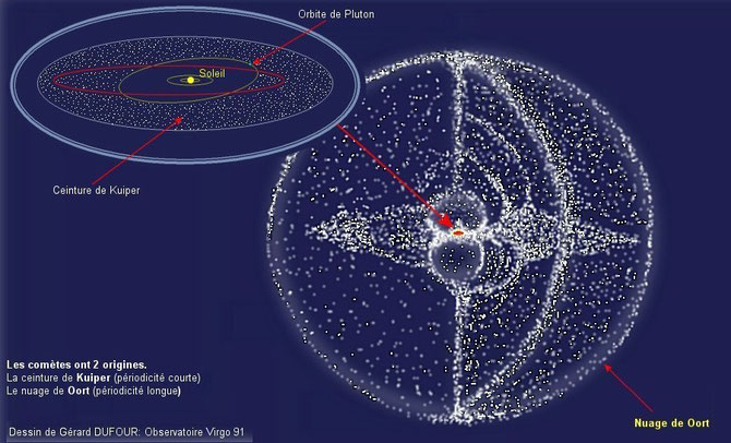 Représentation du nuage d'Oort limitant le système solaire. Source: Internet (cliquer sur l'image).