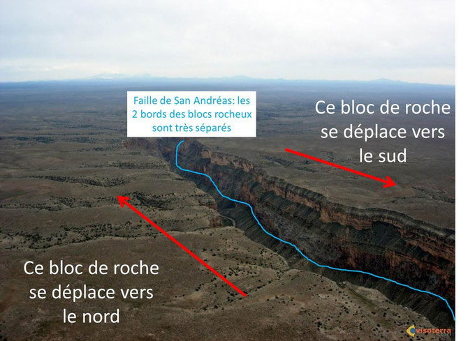 Photo aérienne de la faille de San Andréas en Californie (USA). Source:enseignant.villamaria.qc.ca 