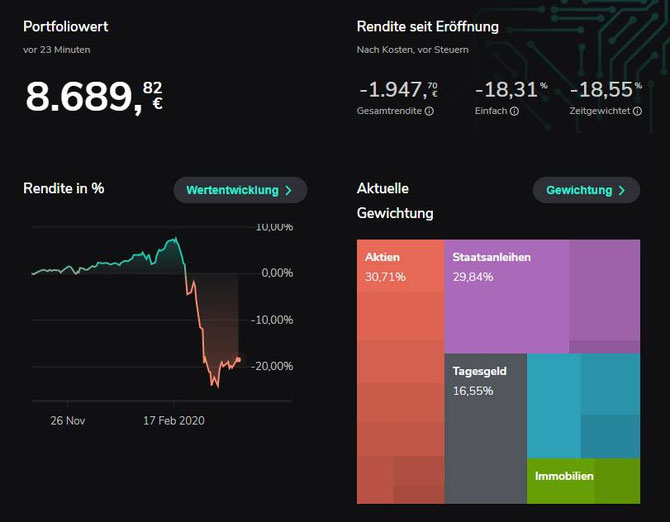 Unser Depot auf dem Scalable Desktop (08.04.2020)