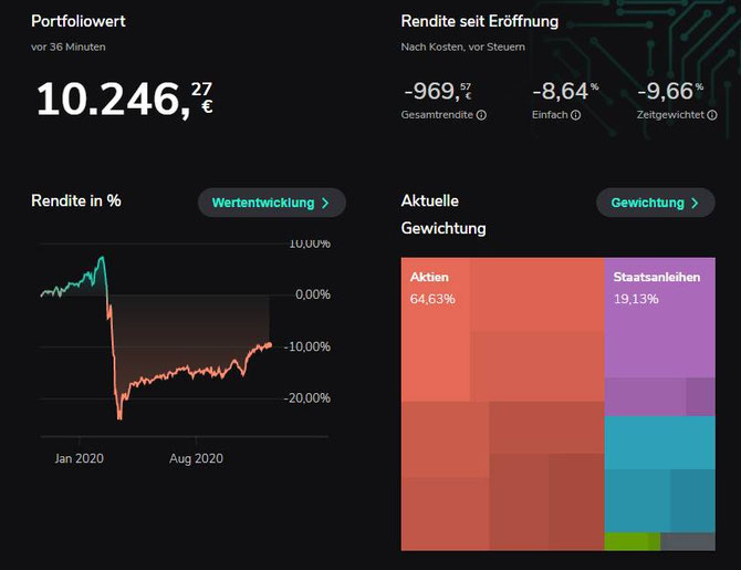 Scalable: Verlust -8,6% Vergleichs-ETF auf den MSCI World: Gewinn + 10,4% - Renditenachteil durch unseren Robo-Advisor: 19%!!!