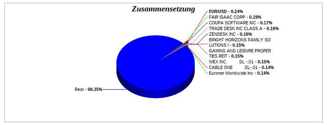 Eine unbekannte Welt