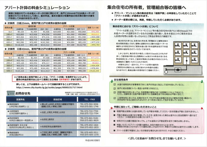 アパート計算の料金シミュレーション