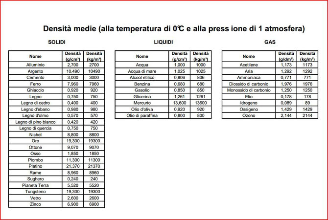 Densit Benvenuti Su Fisica1at densit-benvenuti-su-fisica1at