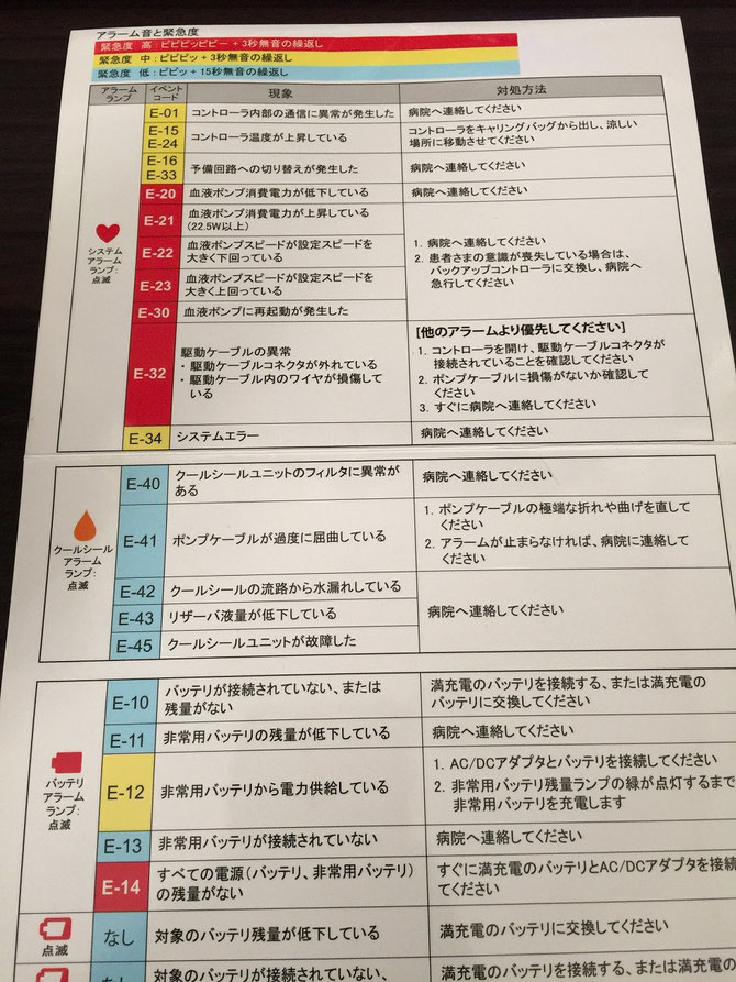 EVAHEART エラー表