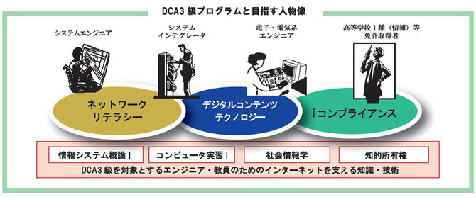 DCA3級プログラムと目指す人物像