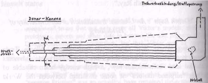  The Kraftstrahlkanone Schematic Reproduced by Henry Stevens 