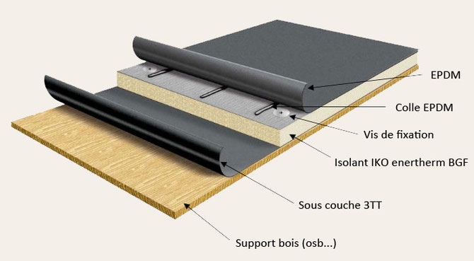 schéma de fabrication toit plat avec membrane EPDM