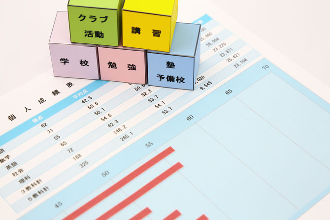 大学偏差値ランキング その数値を正しく読めていますか 大学受験の予備校 塾なら東研