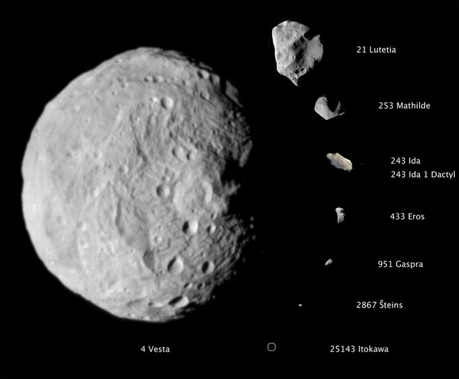 Comparatif d'astéroïdes