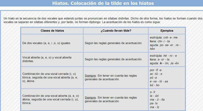 Colocación de la tilde en los hiatos