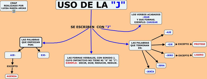 CMAP sobre el uso de la "J". Realizado por Luisa María Arias