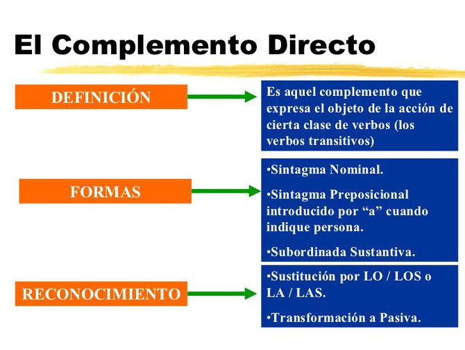 Extraído de La oración simple I, slideshare realizado por el profesor Jose María Gonzalez-Serna Sánchez.