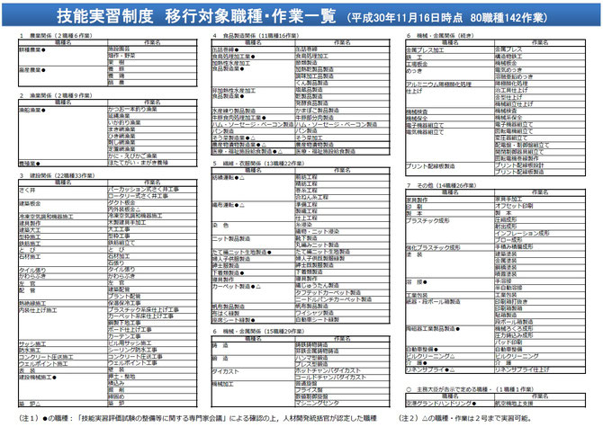 移行対象職種