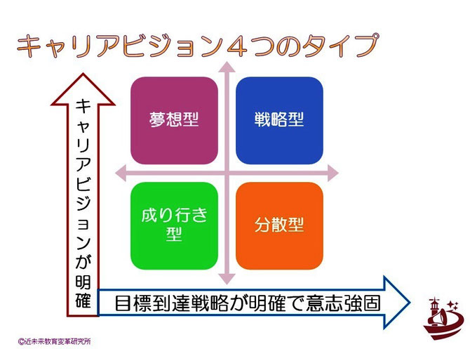 あなたは今どのタイプですか？