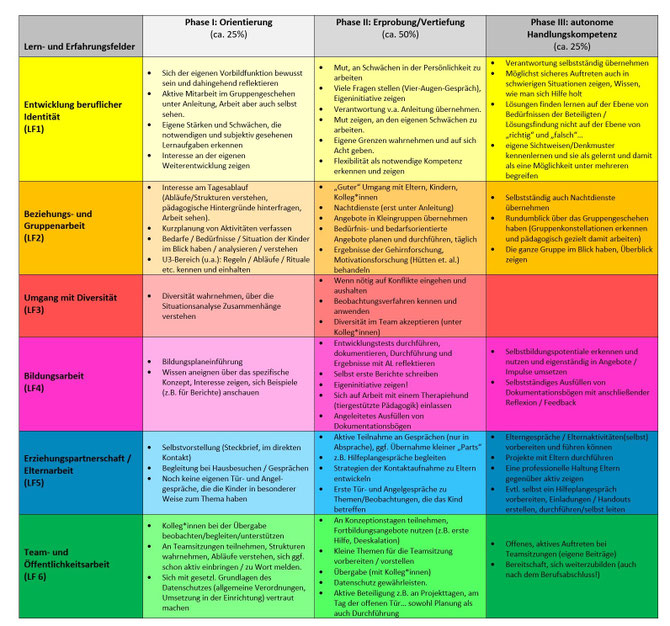 Individuelle Zielformulierungen Bp Grundlagenmappes Webseite