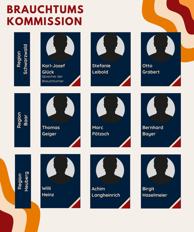 Brauchtumskommission des Narrenfreundschaftsringes Schwarzwald-Baar-Heuberg Stand November 2024