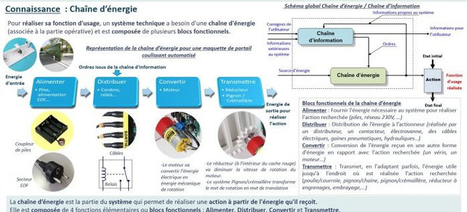 Chaine D Information Du Lampadaire Automatique Chaine Dinformation Et Denergie Eclairage Automatique Correction