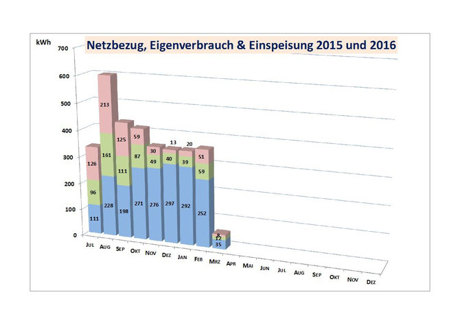 Stand 05.03.2016