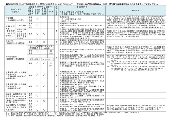 強度行動障がい支援者養成研修　日本　福岡県福岡市博多区　エイドケアカレッジ