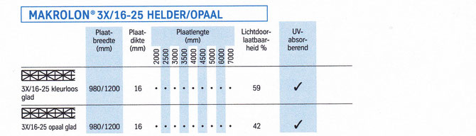 Makrolon kanaal plaat 16 mm