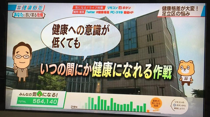 足立区は飲食店に協力を求め「いつの間にかに健康になれる作戦」で成果