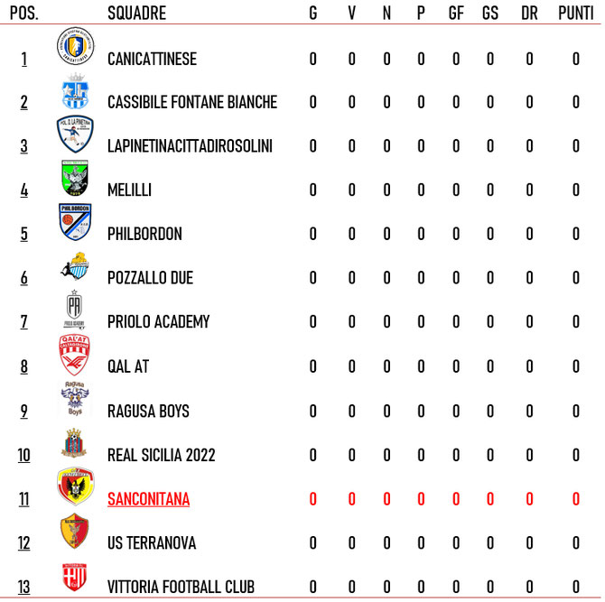 CLASSIFICA CLASSIFICA
