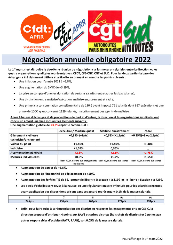 NAO, APRR, SUD AUTOROUTES
