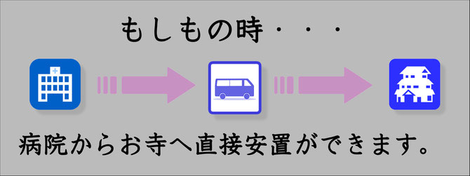 直接安置　福住寺