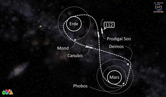 The Mission to Mars | Grafik: J. Nitzsche