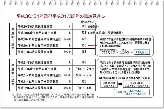 農林水産省公式ホームページより！