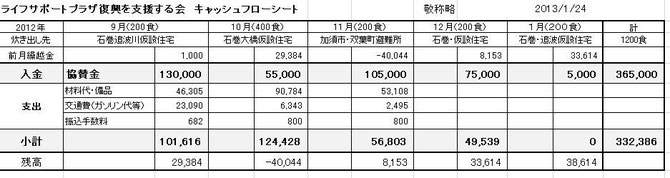 平成２４年９月～平成２５年１月月次報告