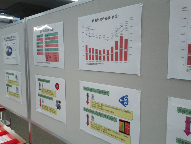 ラミネート加工されたグラフや表などの資料がわかりやすく展示されていました