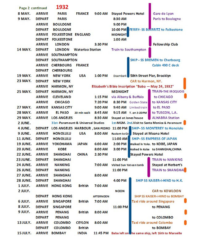  Chart created by Anthony Zois