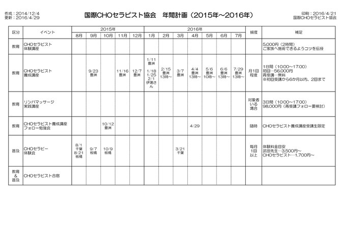 CHOセラピストサポート体制