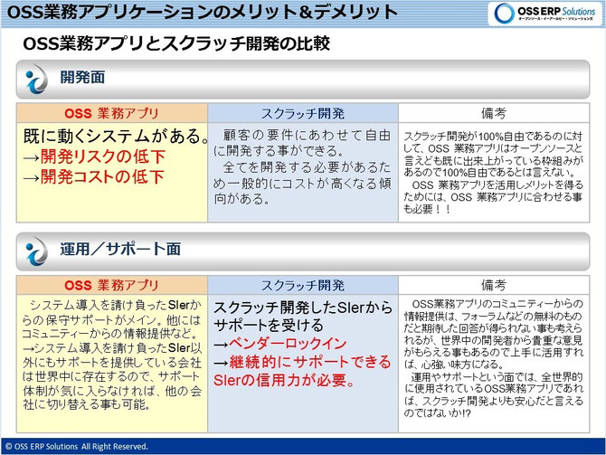 OSS業務アプリとスクラッチ開発の比較