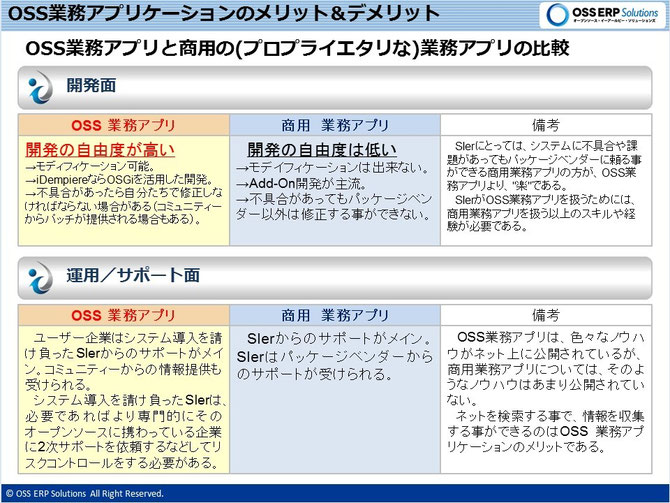 OSS業務アプリと商用業務アプリの比較