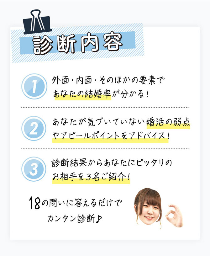 診断内容①外面・内面・そのほかの要素であなたの結婚率が分かる！②診断結果からあなたの婚活の弱点をアドバイス！③診断結果からあなたにピッタリのお相手を３名ご紹介！／18の問いに答えるだけで、将来の結婚率や婚活における弱点が分かります。また、婚活のプロからあなたへアドバイスも！