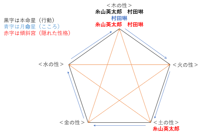 糸山英太郎さんの性格・運気・運勢とは？