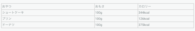 表