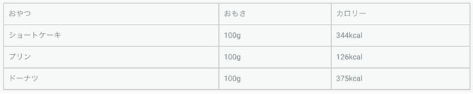 表