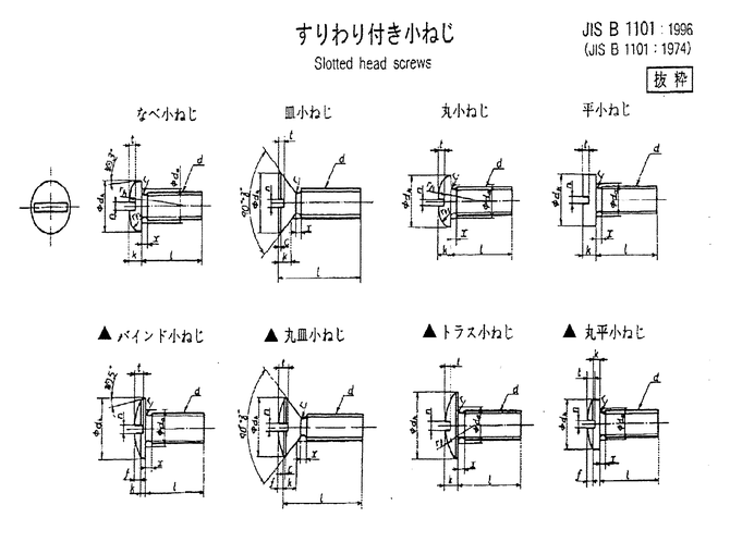 規格3 小ねじ 森商事株式会社